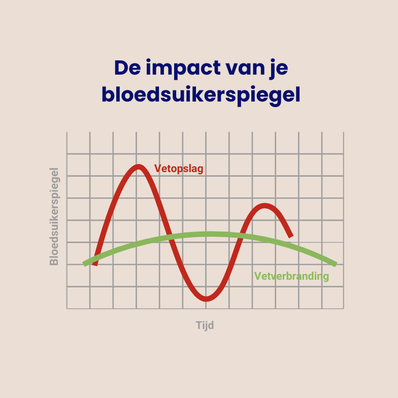 Suiker Analyse Traject